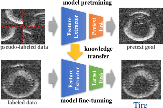 Figure 1 for Self-supervised Learning for Sonar Image Classification