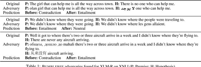 Figure 2 for Code-Mixing on Sesame Street: Dawn of the Adversarial Polyglots