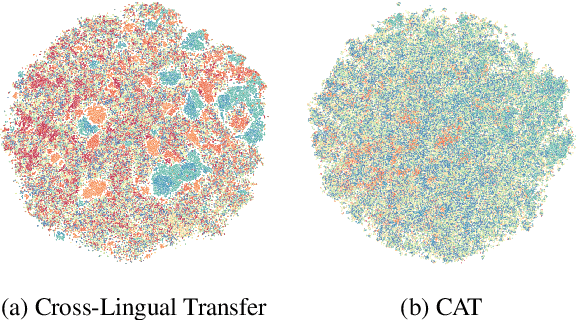 Figure 4 for Code-Mixing on Sesame Street: Dawn of the Adversarial Polyglots