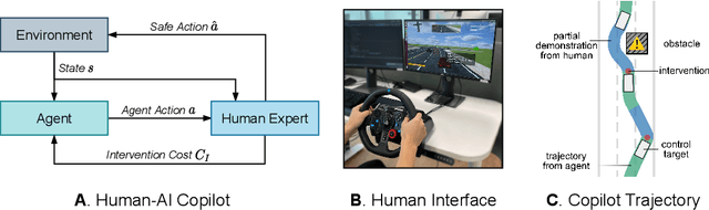 Figure 1 for Efficient Learning of Safe Driving Policy via Human-AI Copilot Optimization