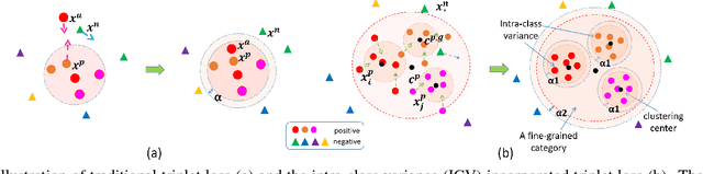 Figure 1 for Incorporating Intra-Class Variance to Fine-Grained Visual Recognition