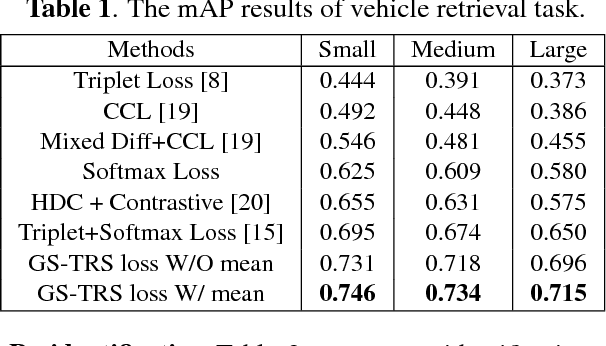 Figure 2 for Incorporating Intra-Class Variance to Fine-Grained Visual Recognition