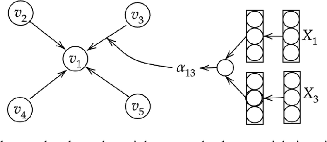 Figure 3 for RepGN:Object Detection with Relational Proposal Graph Network