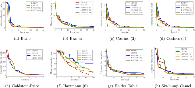 Figure 2 for On Local Optimizers of Acquisition Functions in Bayesian Optimization