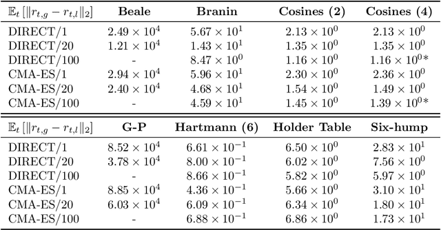 Figure 3 for On Local Optimizers of Acquisition Functions in Bayesian Optimization