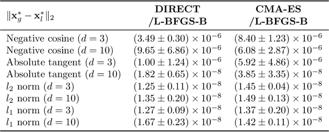 Figure 1 for On Local Optimizers of Acquisition Functions in Bayesian Optimization