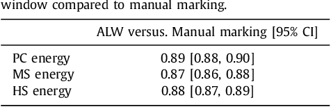 Figure 2 for Adaptive Local Window for Level Set Segmentation of CT and MRI Liver Lesions