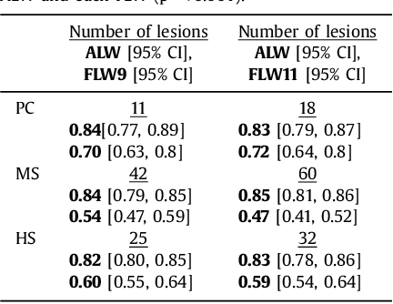 Figure 4 for Adaptive Local Window for Level Set Segmentation of CT and MRI Liver Lesions