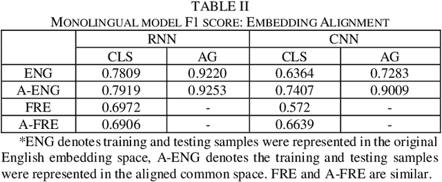 Figure 4 for Cross-lingual Data Transformation and Combination for Text Classification