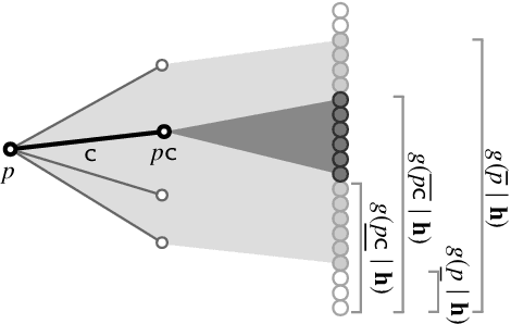 Figure 2 for Espresso: A Fast End-to-end Neural Speech Recognition Toolkit