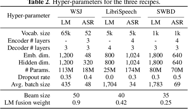 Figure 3 for Espresso: A Fast End-to-end Neural Speech Recognition Toolkit