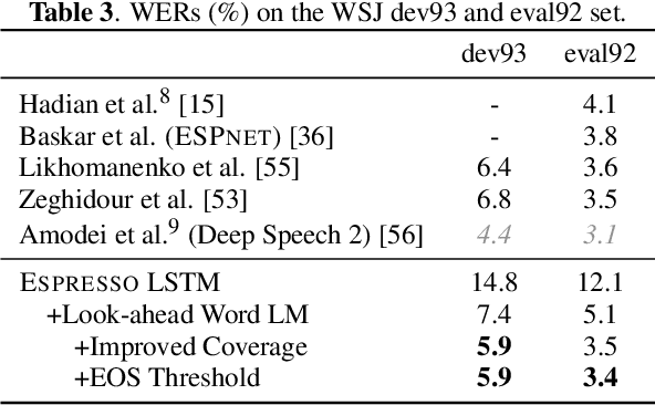 Figure 4 for Espresso: A Fast End-to-end Neural Speech Recognition Toolkit