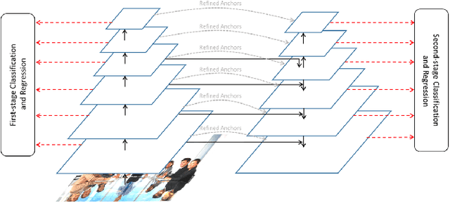 Figure 4 for WIDER Face and Pedestrian Challenge 2018: Methods and Results