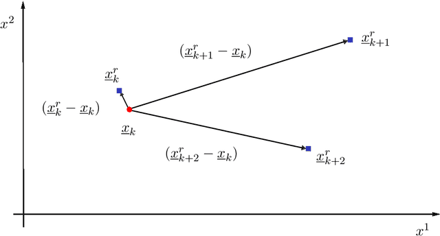 Figure 1 for Proximal Policy Optimization for Tracking Control Exploiting Future Reference Information