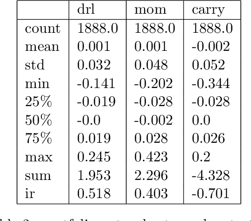 Figure 4 for Reinforcement Learning for Systematic FX Trading