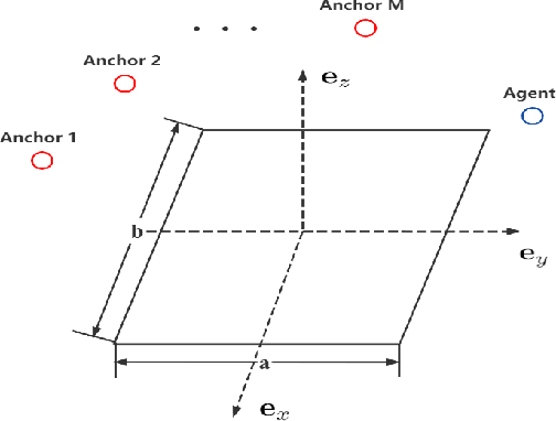 Figure 1 for RIS Design to Optimize the CRB for Source Localization