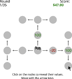 Figure 1 for Have I done enough planning or should I plan more?