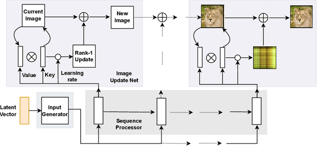 Figure 3 for Images as Weight Matrices: Sequential Image Generation Through Synaptic Learning Rules