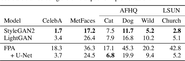 Figure 2 for Images as Weight Matrices: Sequential Image Generation Through Synaptic Learning Rules