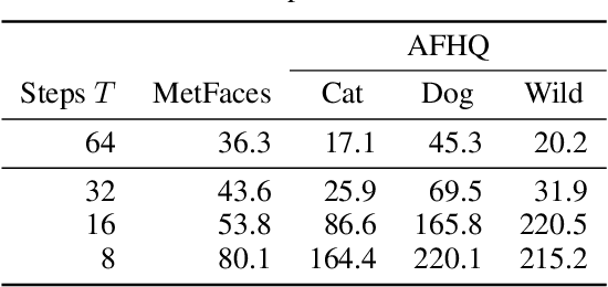 Figure 4 for Images as Weight Matrices: Sequential Image Generation Through Synaptic Learning Rules