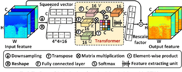Figure 3 for HPRN: Holistic Prior-embedded Relation Network for Spectral Super-Resolution