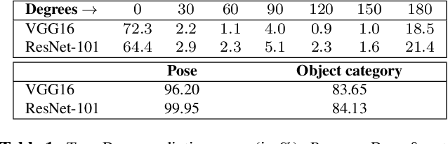 Figure 2 for Feature Space Transfer for Data Augmentation