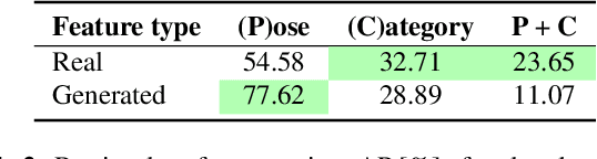 Figure 4 for Feature Space Transfer for Data Augmentation