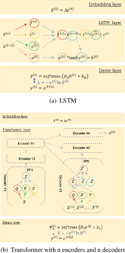 Figure 1 for A Note on Learning Rare Events in Molecular Dynamics using LSTM and Transformer