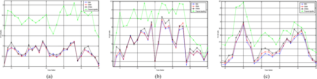 Figure 3 for A Novel Boundary Matching Algorithm for Video Temporal Error Concealment