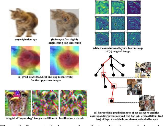 Figure 1 for What do CNN neurons learn: Visualization & Clustering