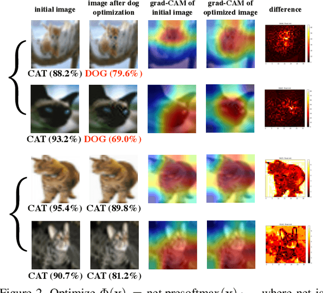 Figure 2 for What do CNN neurons learn: Visualization & Clustering