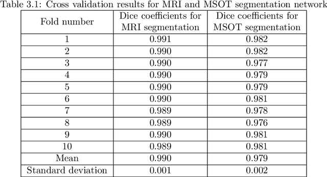 Figure 4 for Deep learning facilitates fully automated brain image registration of optoacoustic tomography and magnetic resonance imaging