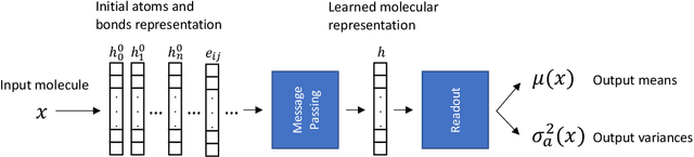 Figure 3 for Evaluating Scalable Uncertainty Estimation Methods for DNN-Based Molecular Property Prediction