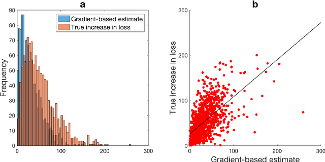 Figure 1 for On Adversarial Examples for Character-Level Neural Machine Translation