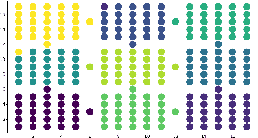 Figure 3 for Hierarchical Representation Learning for Markov Decision Processes