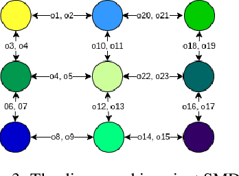 Figure 4 for Hierarchical Representation Learning for Markov Decision Processes