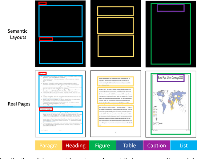 Figure 2 for LayoutGAN: Generating Graphic Layouts with Wireframe Discriminators