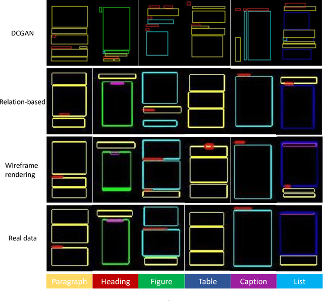 Figure 4 for LayoutGAN: Generating Graphic Layouts with Wireframe Discriminators