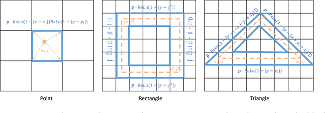 Figure 3 for LayoutGAN: Generating Graphic Layouts with Wireframe Discriminators
