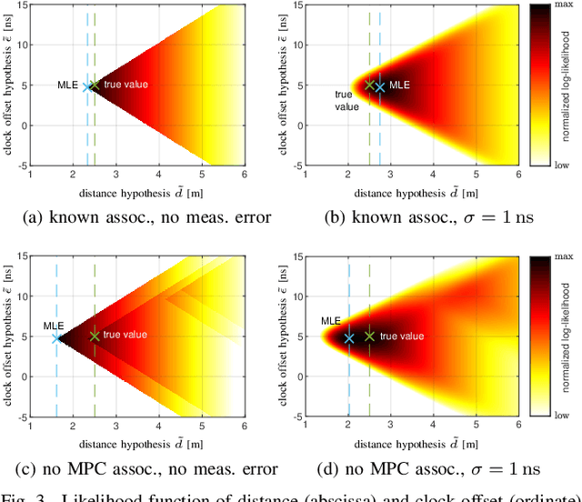 Figure 3 for Pairwise Distance and Position Estimators From Differences in UWB Channels to Observers