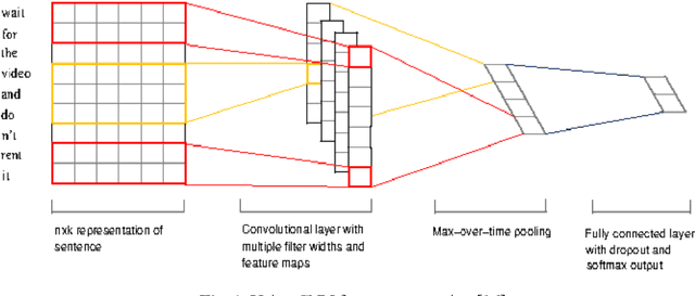 Figure 1 for Combination of Domain Knowledge and Deep Learning for Sentiment Analysis