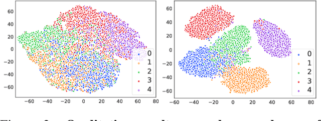 Figure 3 for Joint Representation Learning and Novel Category Discovery on Single- and Multi-modal Data
