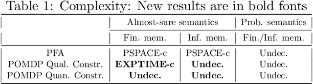 Figure 1 for POMDPs under Probabilistic Semantics
