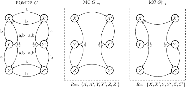Figure 2 for POMDPs under Probabilistic Semantics