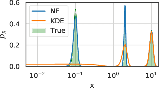 Figure 3 for Temporal Normalizing Flows