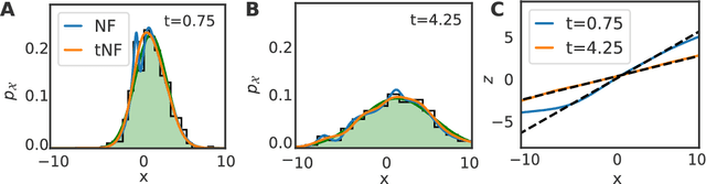 Figure 4 for Temporal Normalizing Flows