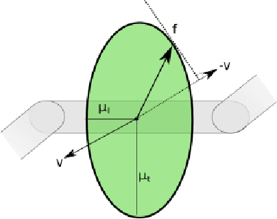 Figure 2 for Automatic Snake Gait Generation Using Model Predictive Control
