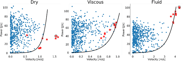 Figure 3 for Automatic Snake Gait Generation Using Model Predictive Control