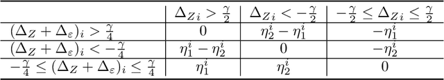 Figure 2 for Subgroup Generalization and Fairness of Graph Neural Networks