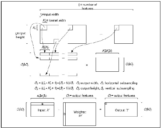 Figure 1 for Lipschitz Bound Analysis of Neural Networks